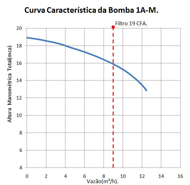 Característica